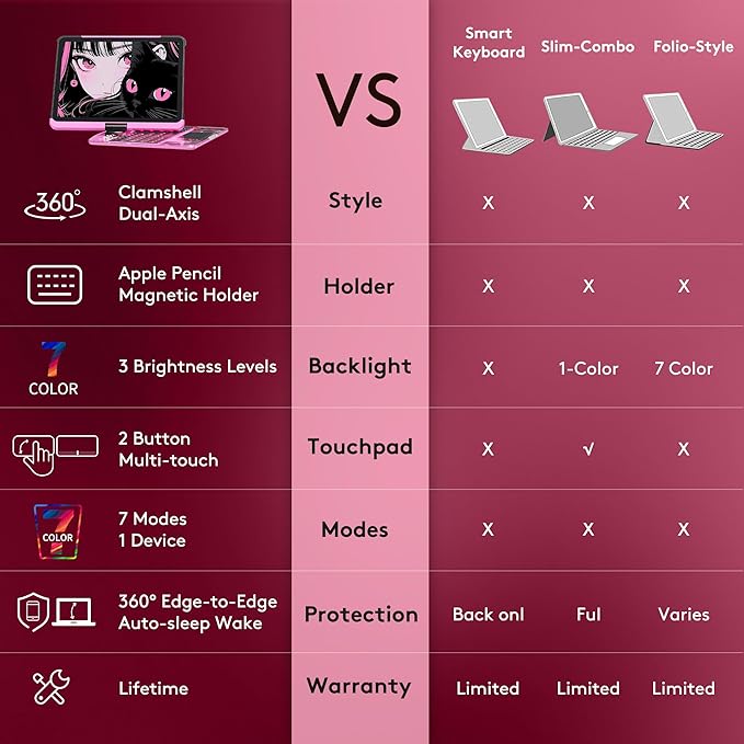 GUSGU Transparent Case with Wireless Keyboard for iPad 11th Gen 11-in.(A16, 2025), 2022 iPad 10th Gen 10.9-in, 7 Colors Backlight, Trackpad, 360°Rotating Stand, Tech Style