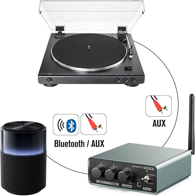 Bluetooth Phono Turntable Preamp, Phonograph Preamplifier with RCA Input, RCA/Bluetooth Output, Phono Preamp for Vinyl Record Player with Phono and Line Level Output Switch Audio Receiver