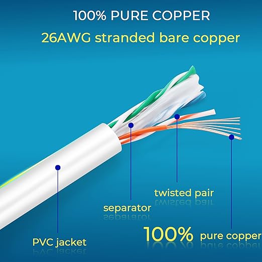 Rapink Patch Cables Cat6 0.5ft (24 Pack), Ethernet Patch Cable 10G Support, Cat 6 Patch Cable for Patch Panel to Switch, Flexiable Cat 6 Ethernet Cable with Gold Plated White
