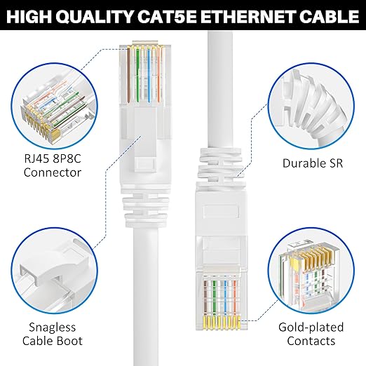 Cat5e Ethernet Cable 75 FT, Long Cat 5e Internet Cable, White Snagless Patch Cord, Flexible, Network, LAN, PoE, Standard RJ45 Connector for PC, Server, Router, Modem, TV, PS5 - with 15 Cable Ties