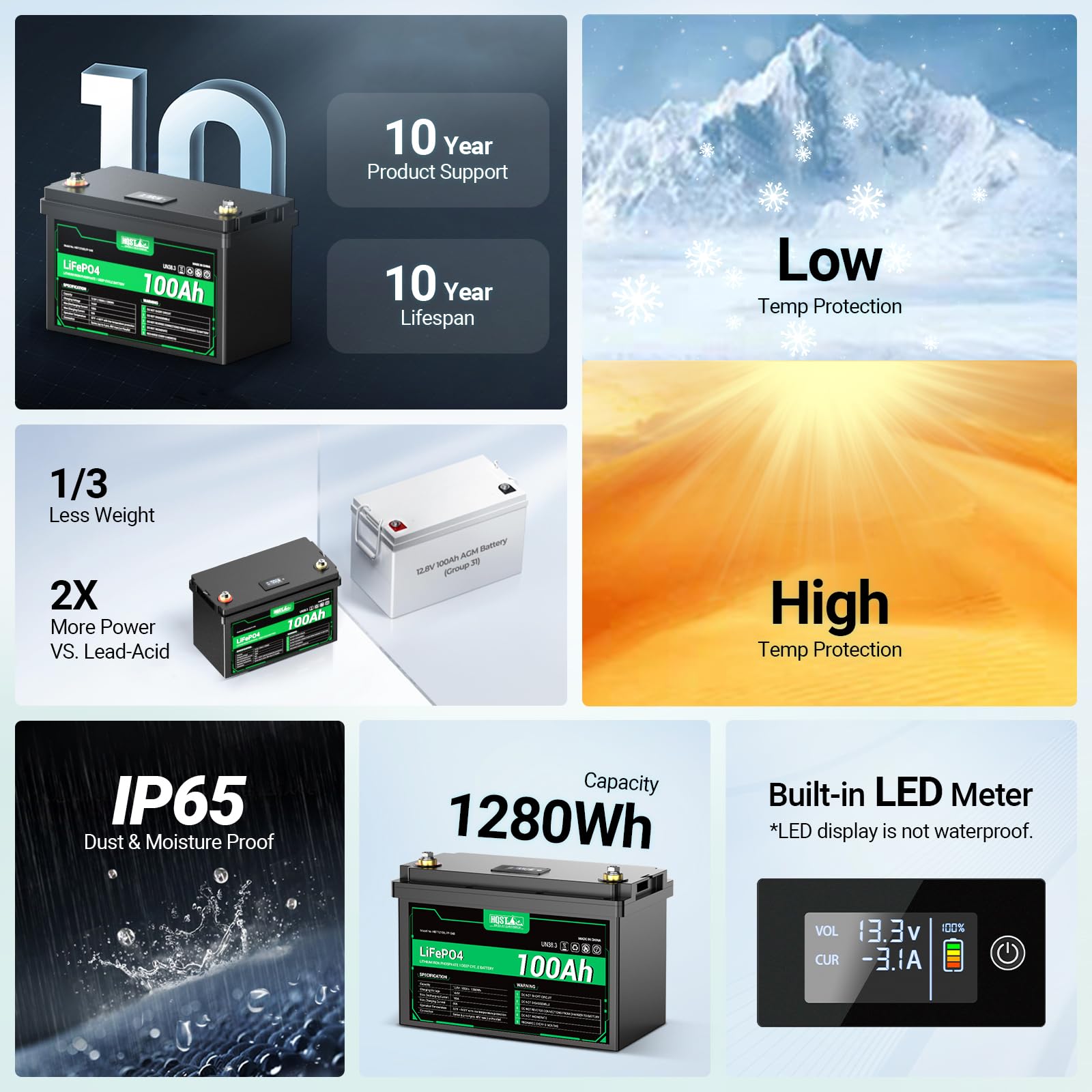 HQST 12V 100Ah LiFePO4 Battery, 1280Wh, LED Display, Built-in BMS