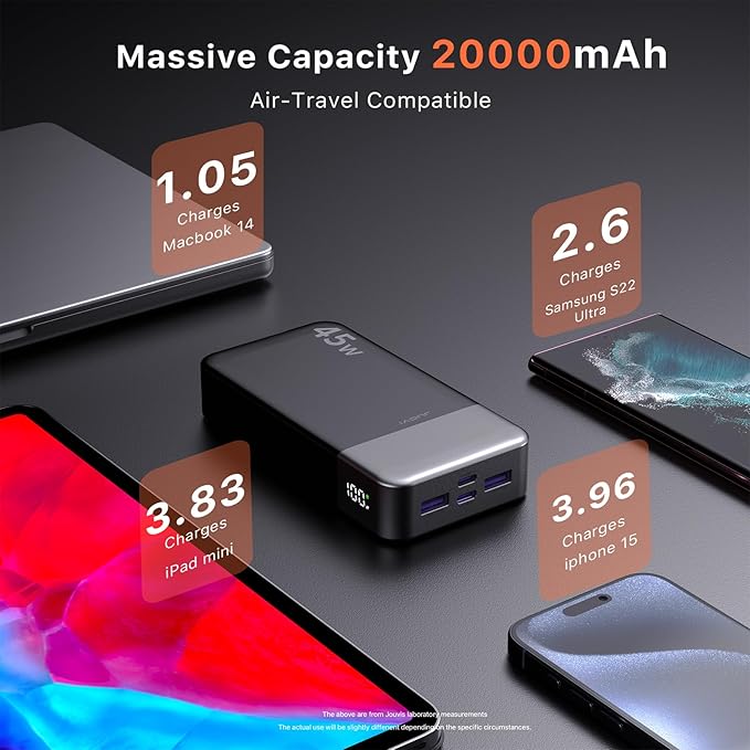 Portable Power Bank, 20000mAh 45W Portable Charger, PD3.0 QC4.0 Fast Charging with LED Display, 2 USB-C, 2 USB-A, Battery Pack for iPhone 15 14 13 Series, MacBook, Galaxy, iPad, and More (Black)