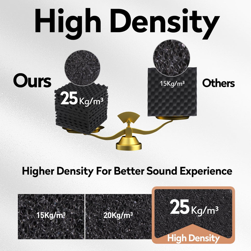 24 Pack Acoustic Panels, 12x12x1.2 Inches Egg Crate Acoustic Foam Panels, Sound Proof Foam Panels Noise Reducing for Walls and Ceiling, Acoustic Wall Panels Sound Absorbing, Soundproof Wall Panels