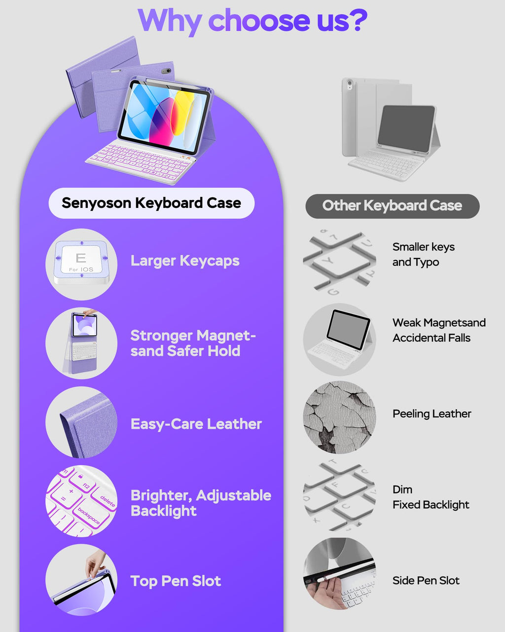 Senyoson for iPad A16 Case with Keyboard - 7 Color Backlit Magnetic Wireless Detachable Folio Keyboard Cover with Pencil Holder for iPad 11th 10th Generation, Purple