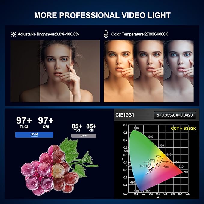 GVM LED Video Light Kit 65000Lux/m, 300W Studio Lights with Lantern Softbox, Dimmable 2700-6800K Video Lighting with Bowens Mount, Photography Lighting for Video Recording CRI 97+ 12 Effects