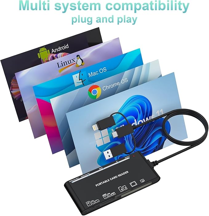 Memory Stick Pro Duo Adapter, Memory Card Reader for MS/XD/CF/SD Card - 7-in-1 Card Reader/Adapter for Windows, Mac, iOS, Android(USB-A + USB-C + Lightning)