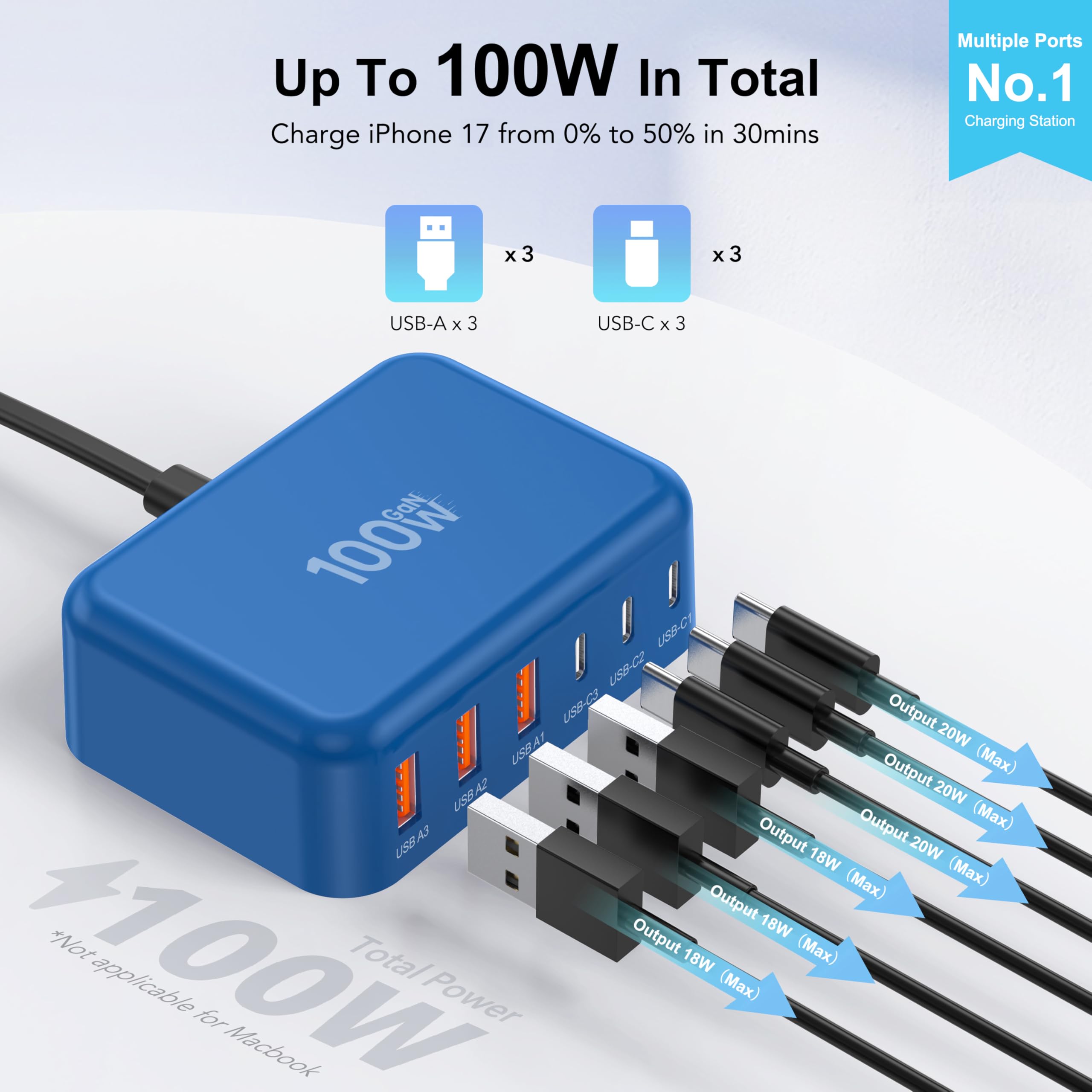 [2026 Updated] USB C Fast Charger, 100W GaN 6 Port Type C Charging Station Hub Block Cube, USB C Wall Charger Power Strip Adapter Plug for iPad iPhone 17 16 15 14 Pro Max Pixel Note Galaxy, 5ft Cord