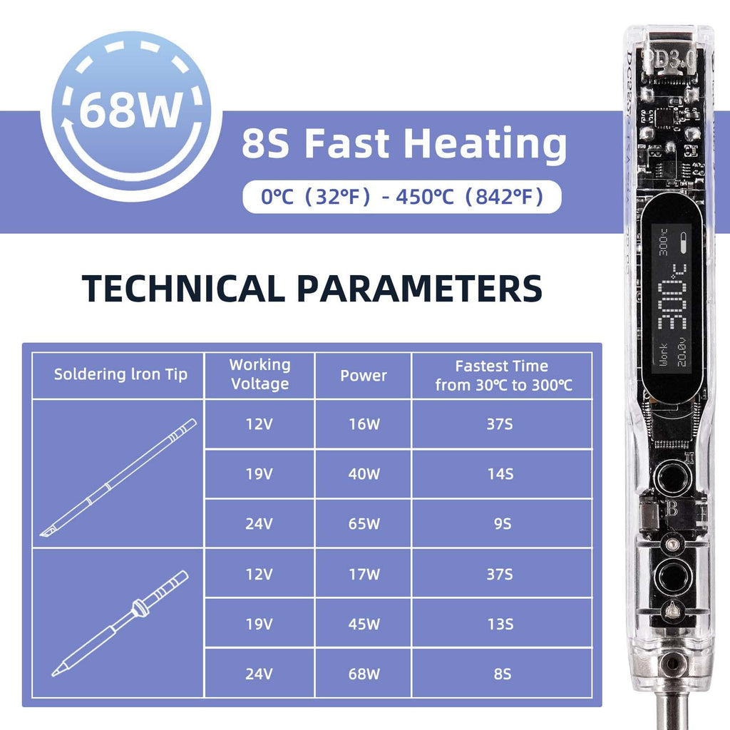 68W Electric Soldering Iron, SEQURE SI012 Pro Portable Solder Iron, OLED Screen Digital Soldering Tools, Auto Start Heating, 19V Power Adapter, PD/QC Charging, 2 Soldering Tips-T12 B2 & TS BC2