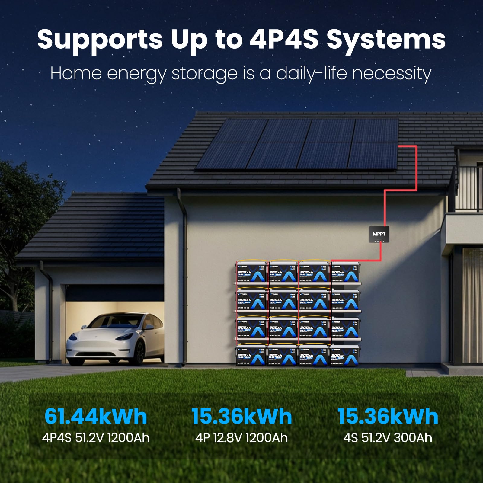 12V 300AH LiFePO4 Lithium Battery with Self-Heating&APP Monitoring, Built-in 200A BMS, Support Low Temp Charging(-4°F),5000+ Cycles, Max 2560W Power, Perfect for RV/Camper, Off-Grid Applications, etc.