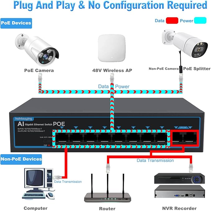 8 Port Gigabit PoE Switch with 2 Gigabit Uplink, 1000Mbps, 802.3af/at, 120W Built-in Power, Vlan, Unmanaged Metal Plug and Play,Ideal for NVR and Power Over Ethernet IP Cameras
