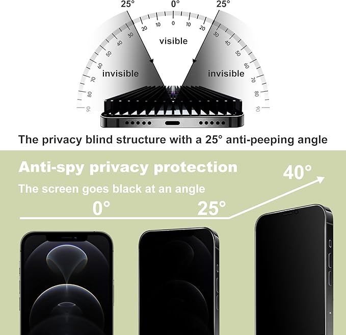 (2-Pack Anti-Spy Privacy Screen Protector for iPhone 12/12 Pro(6.1-Inch),9H Tempered Glass,Full Coverage,Anti-Fingerprint,Auto Dust Removal,Bubble-Free,Easy Installation