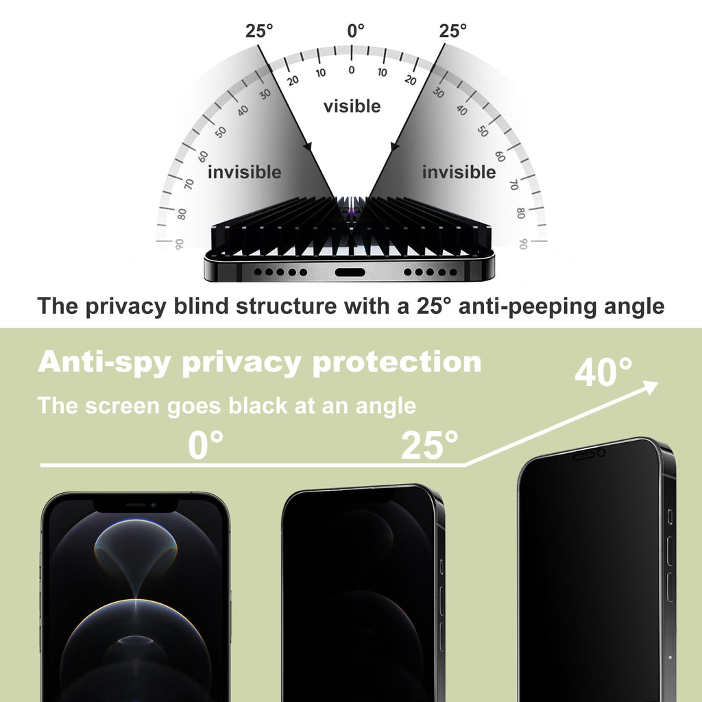 SY SHANGYAN 2 Pack Anti-Spy Privacy Screen Protector for iPhone 12/12 Pro(6.1-Inch),9H Tempered Glass,Full Coverage,Anti-Fingerprint,Auto Dust Removal,Bubble-Free,Easy Installation