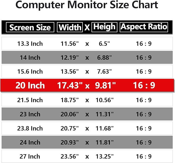 Computer Privacy Screen Protector 20 Inch with Hp Dell Acer Asus Samsung LG and More, Removable Security Shield Filter for 16:9 Aspect Ratio Monitor Like ViewSonic Sceptre(20" Diagonal 16:9 1 Pack)