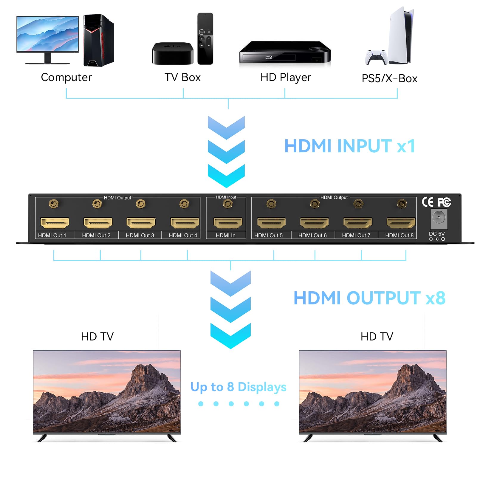 CENMATE 4K 1x8 HDMI Splitter 1 in 8 Out, 8 Port HDMI Splitter Support 4Kx2K@30Hz Duplicate/Mirror, HDM 1.4, EDID, HDCP, 3D Video Play for Projector, HDTV