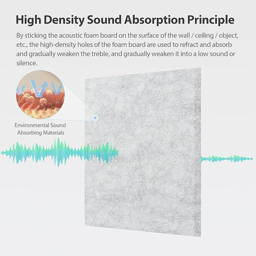 12 Pack Square Acoustic Panels Self Adhesive Sound Proof Foam(Silver Gray)
