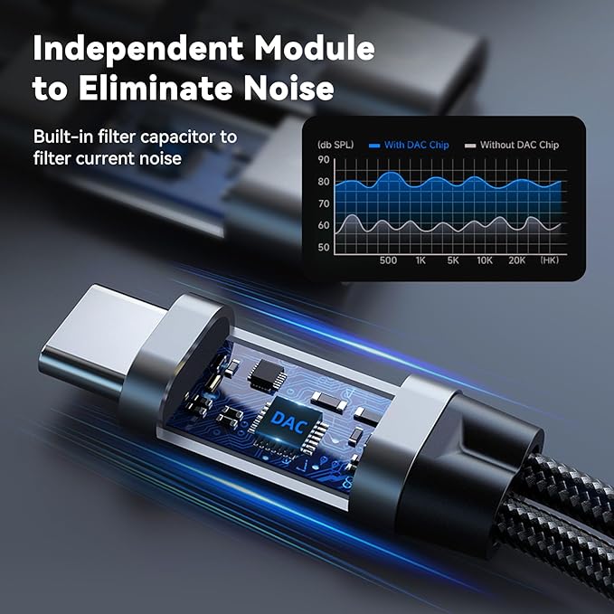 USB Type C to 3.5mm Headphone and Charger Adapter,2 in 1 USB C to Aux Audio Jack Hi-Res DAC with Charging for Earphones,Compatible with Samsung Galaxy S25/S24/S23/S22+(USB-3.5MM, 5Pack)