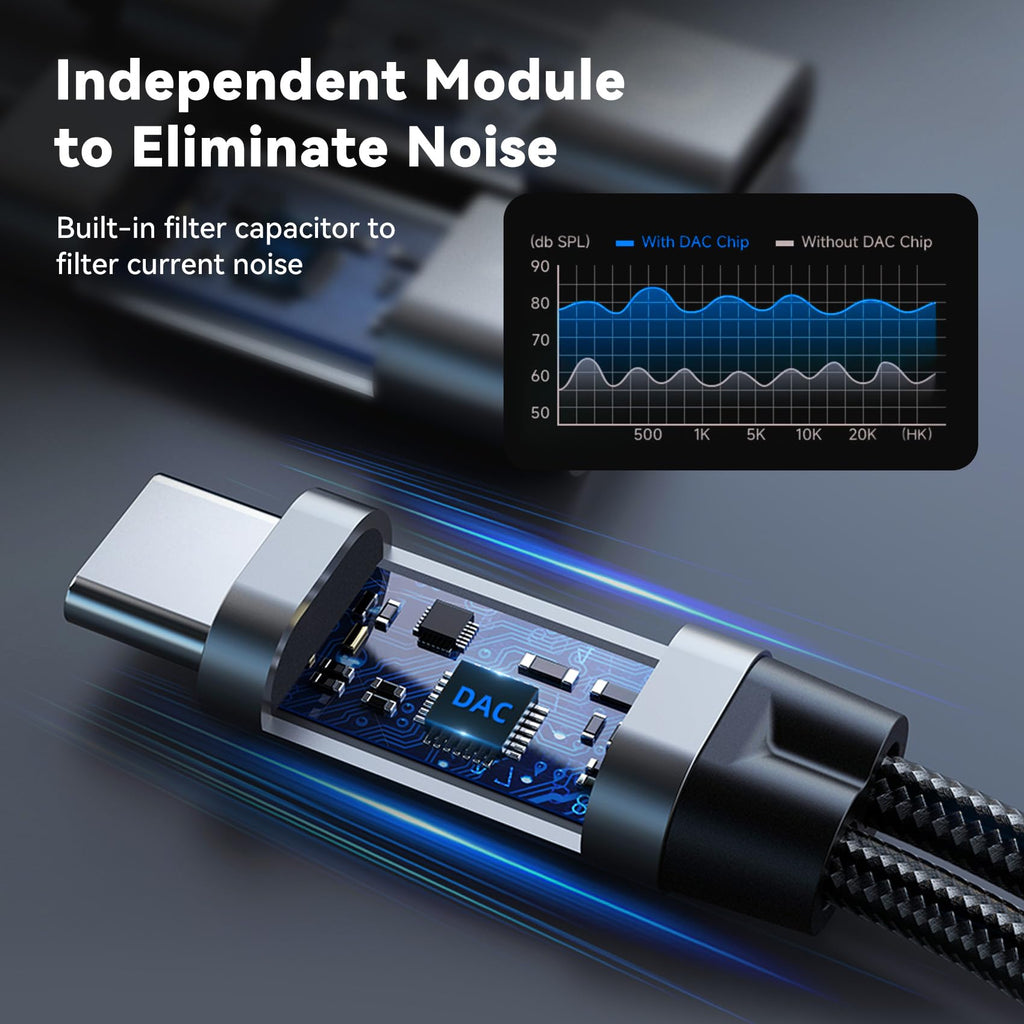 Dual USB C Audio Adapter and Charger Audio Adapter,2 in 1 Hi-Res 16bit/48kHz DAC Aux to USB C with 60W PD Fast Charging Dongle Cable for iPhone 16 Pro Max, Galaxy S25Ultra, iPad Pro(USB-USB, 3Pack)