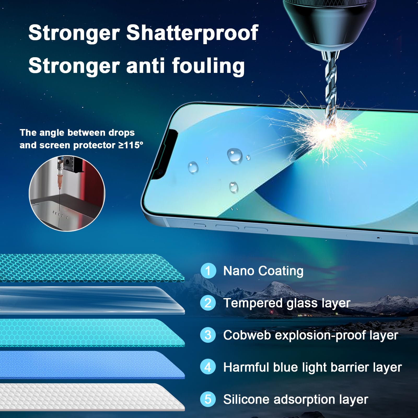JESOHO Blue Light Screen Protector for iPhone 13 mini 5.4 inch