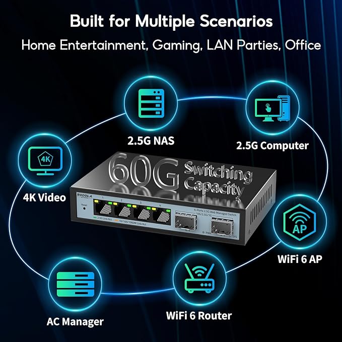SODOLA 6 Port 2.5G Easy Web Managed Switch, 4 x 2.5G Base-T Ports, 2 x 10G SFP+, Static Aggregation,QoS/VLAN/IGMP, 2.5Gb Network Homelab Switch