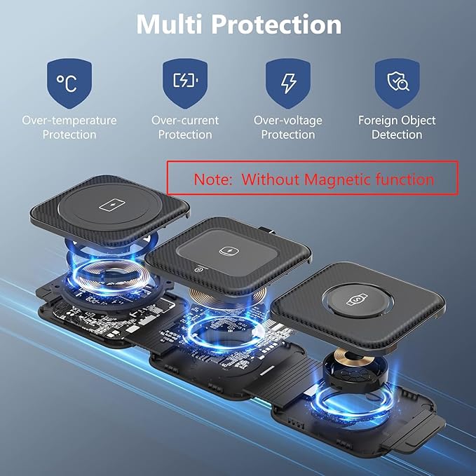 Travel Charger for Samsung Multi Devices, Foldable 3 in 1 Wireless Charging Station Fast Charging Stand/Pad Compatible for Samsung Galaxy S25/S24/S23/Note20 GalaxyWatch8/7/6 Galaxy Buds4