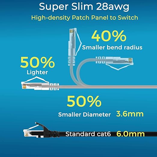 Rapink Patch Cables Cat6/ Cat6a 2ft (24 Pack) Slim, Cat6a Ethernet Patch Cable 20G Support, Snagless Cat 6 Patch Cable for Patch Panel to Switch, Flexiable Cat6 Ethernet Cable Grey