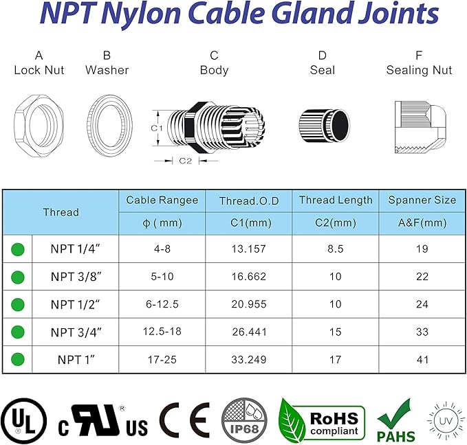 IP68 Waterproof NPT Cable Glands Assortment - 38pcs Cord Grip for Cables 1/4'', 3/8", 1/2", 3/4" - UL Listed and RoHS Compliant - Nylon Strain Relief