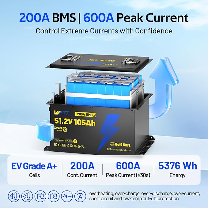 WattCycle 48V 105Ah Golf Cart Batteries, 48V Lithium Battery 250A BMS with 15A Charger, IP65 Waterproof Marine Batteries, LiFePO4 Battery 15000+ Deep Cycles, Built-in Bluetooth, Perfect for RV, Solar