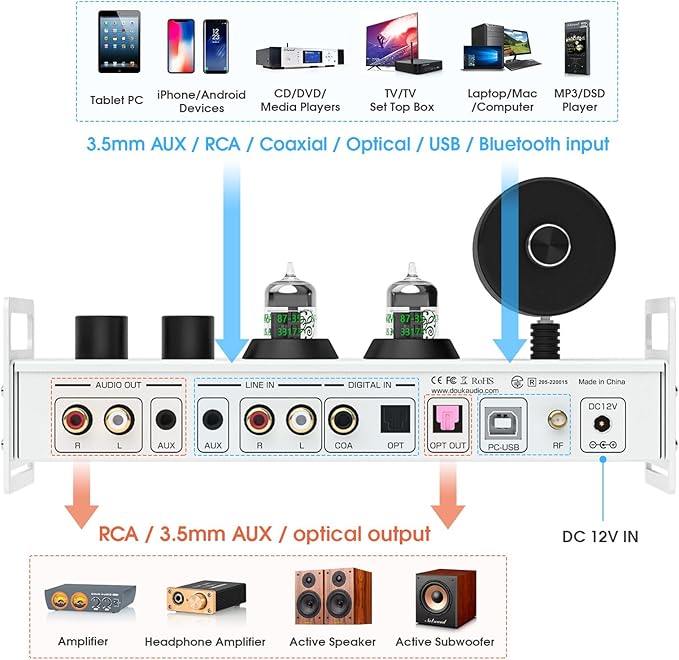 Douk Audio Tube Preamp DAC: Bluetooth 5.1 LDAC Headphone Amp w/VU Meter USB Coax Optical Input for Amplifiers, Home HiFi Systems (P1 Plus)