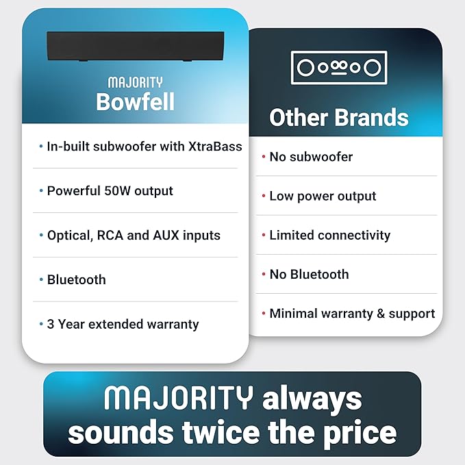 Majority Sound Bar for Smart TV, 50 Watts, 2.0 Bluetooth TV Sound Bar, 15 Inch Home Audio Sound Bars, Small Soundbar for TV and PC | AUX, RCA, Optical, USB | Gaming, Music, Movies - Bowfell Black