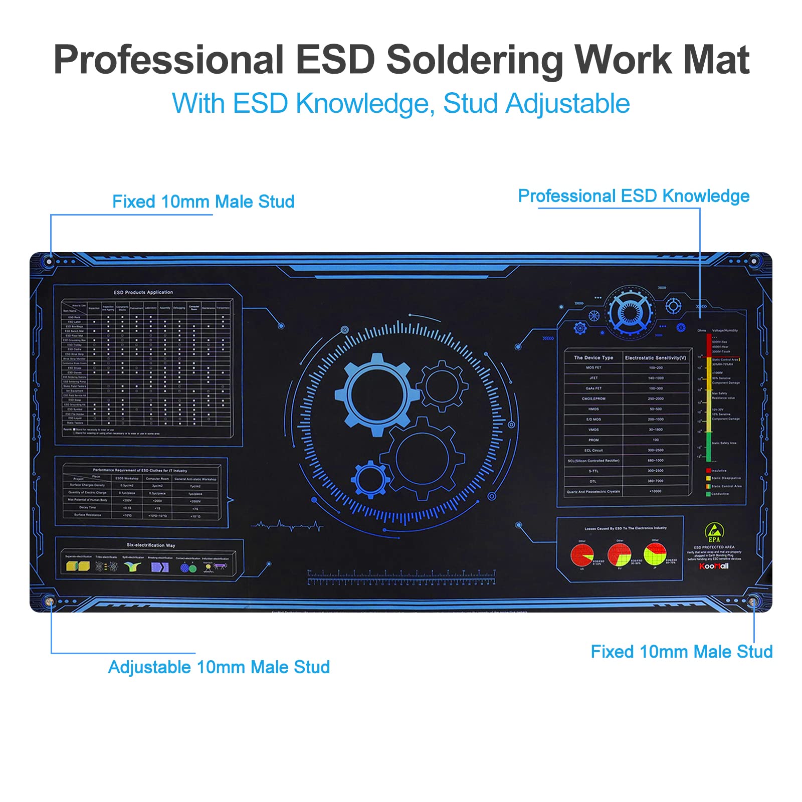 KooMall 36x24 Inch Anti Static Rubber Mat Kit for ESD Sensitive Electronic Device Repair, Soldering, PC Building, Assembly, Table Work, With Grounding Plug Cord, Antistatic Wrist Strap, Heat Resistant