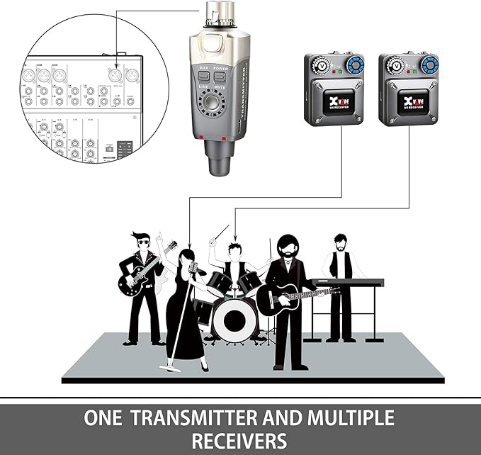 Xvive U4 Wireless in-Ear Monitor System Transmitter and Beltpack Receiver Personal IEM for Studio, Band Rehearsal,Live Performance,Camera Record (U4) (U4R2)