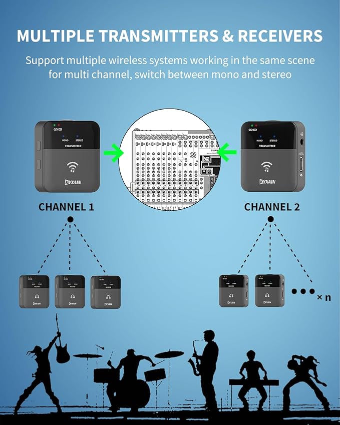 2.4GHz Wireless in Ear Monitor System, 24Bit/48K Mono Stereo Wireless IEM System with Transmitter Beltpack Receiver Auto Pairing, OTG USB Input, for Studio Band Live Performance