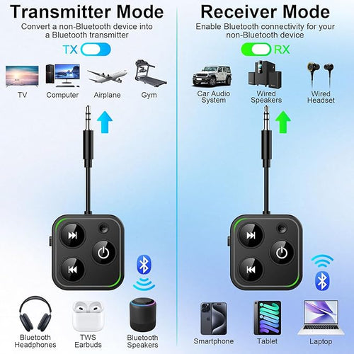 2026 Pro Bluetooth 5.4 Transmitter & Receiver, 2-in-1 Wireless Adapter for Airplane & Headphone, Dual Link, Fast TX/RX Switch, Type-C, Battery Indicator, Built-in Mic & LED Light for TV/PC/Car