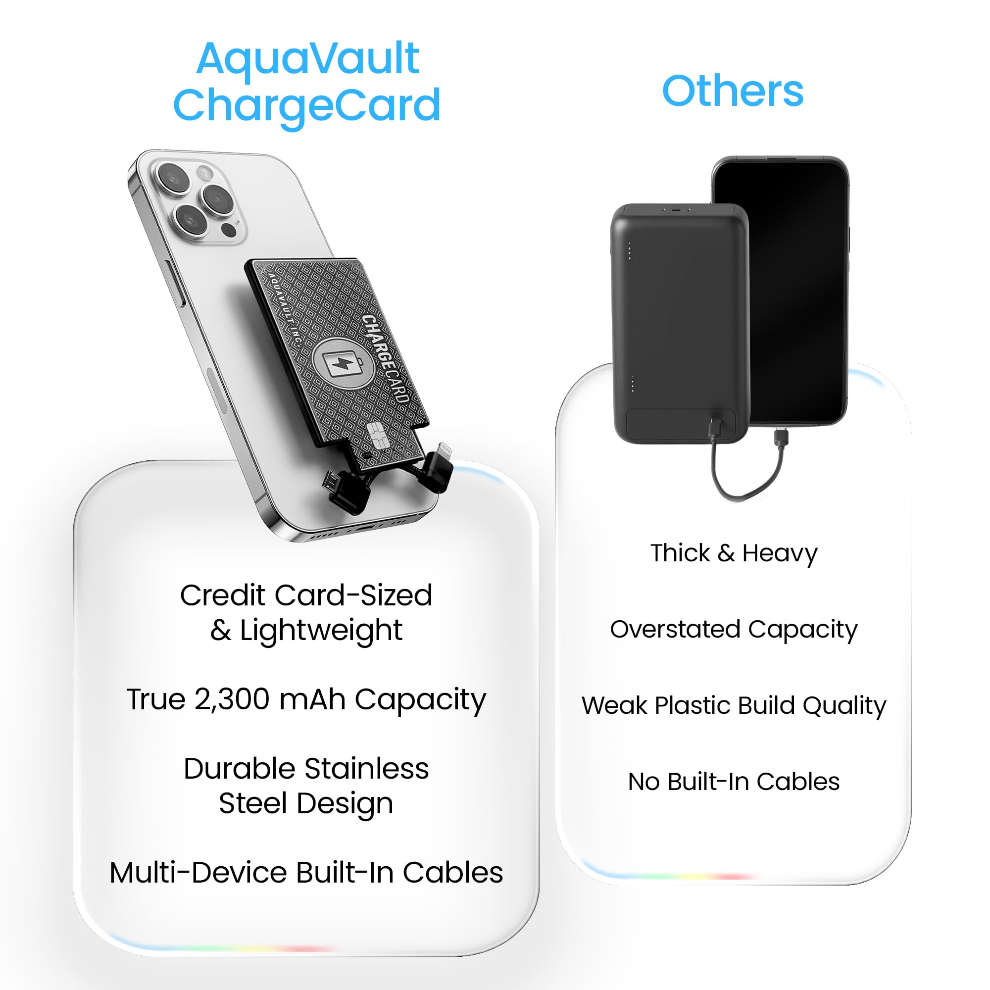 AquaVault ChargeCard Ultra Thin Power Bank 2300mAh Credit Card Size Charger