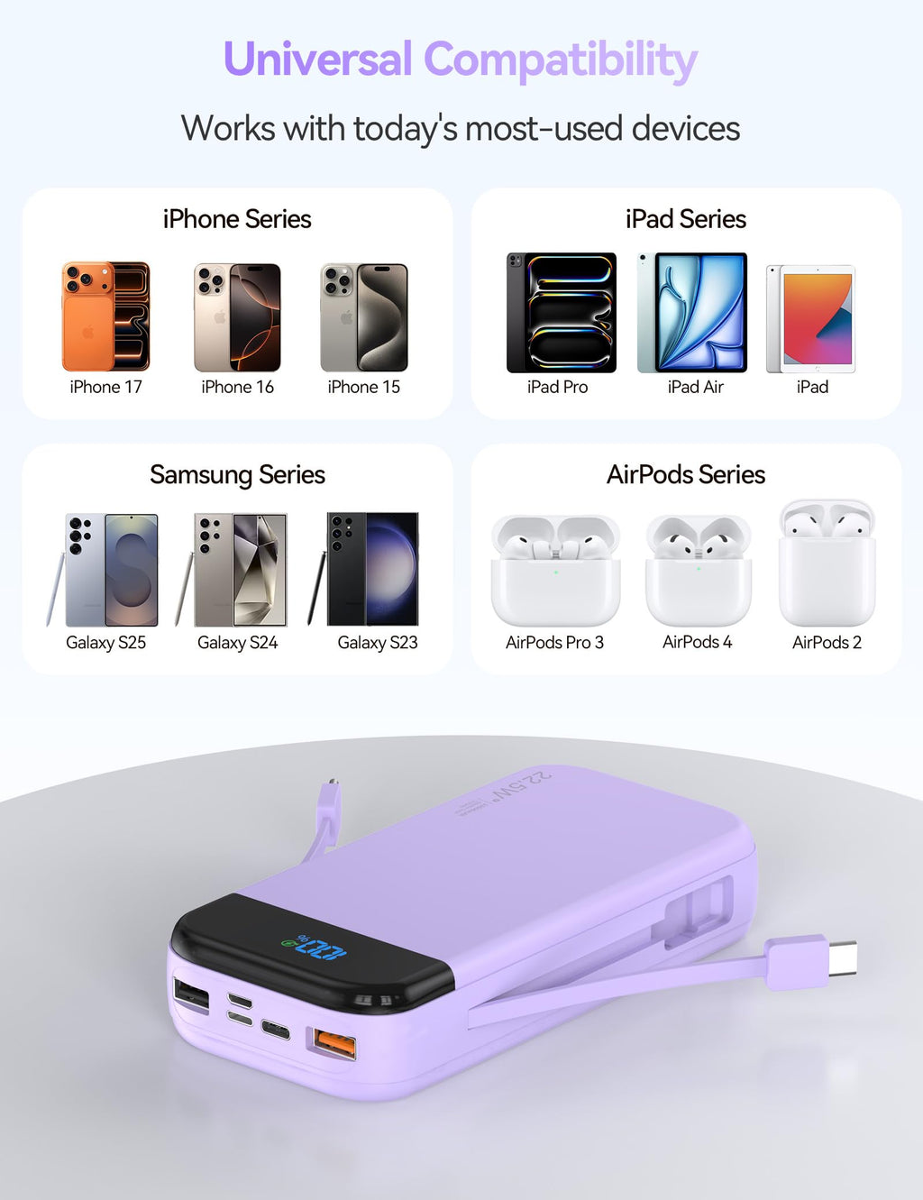 Phone Battery Bank 32000mAh 22.5W w/Built-in Cables & USB C Fast Charging