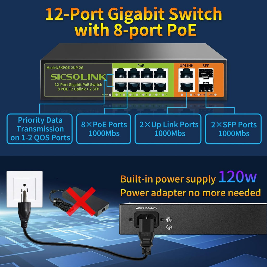 SICSOLINK 8 Port Gigabit PoE+ Switch 120W