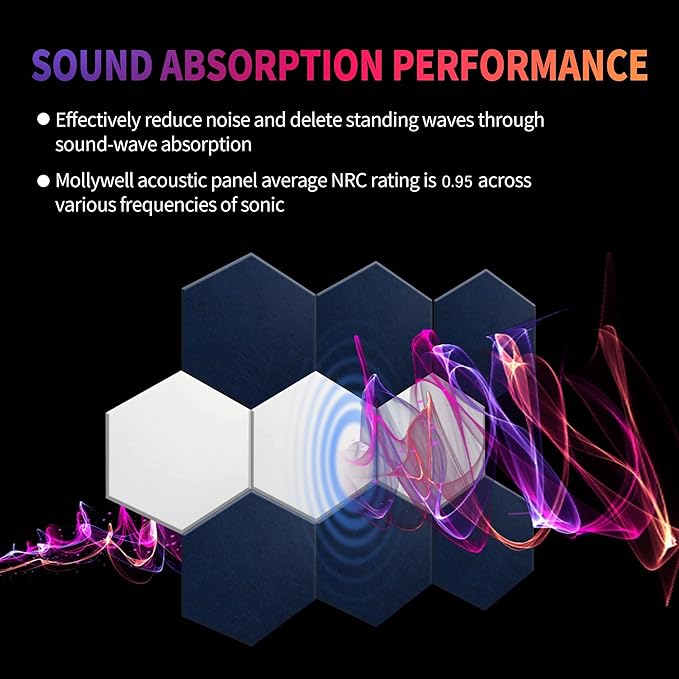 Mollywell Hexagon Acoustic Panels, High Density, Soundproofing, Decorative Noise Reduction Felt Wall Tiles for Ceilings, Home Office & Gaming Room (Deep Blue), 12x10x0.4 Inch