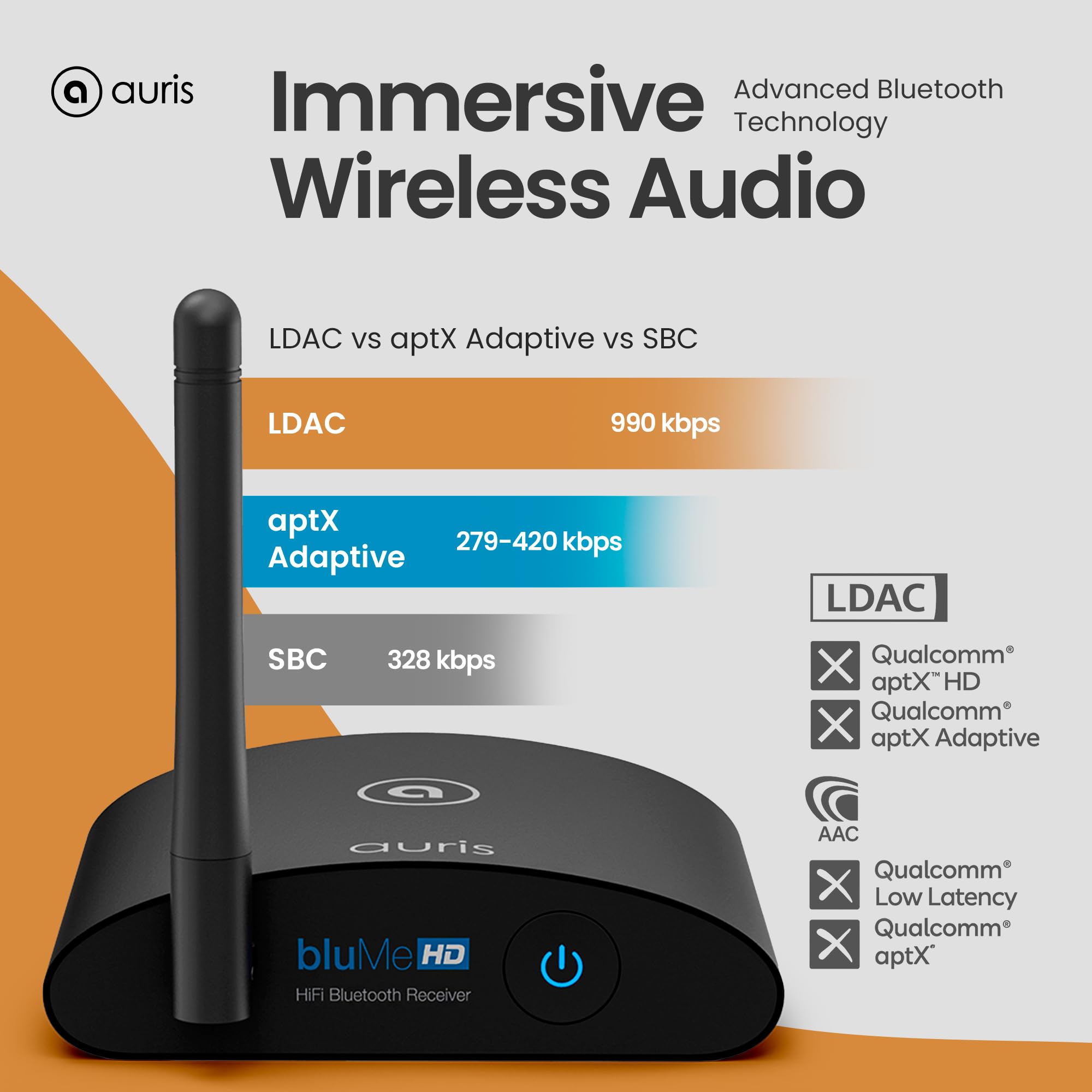 Auris Blume HD Long Range Bluetooth 5.3 Music Receiver Hi-Fi Audio Adapter with Audiophile DAC, LDAC & AptX HD for Home Stereo, AV Receiver or Amplifier