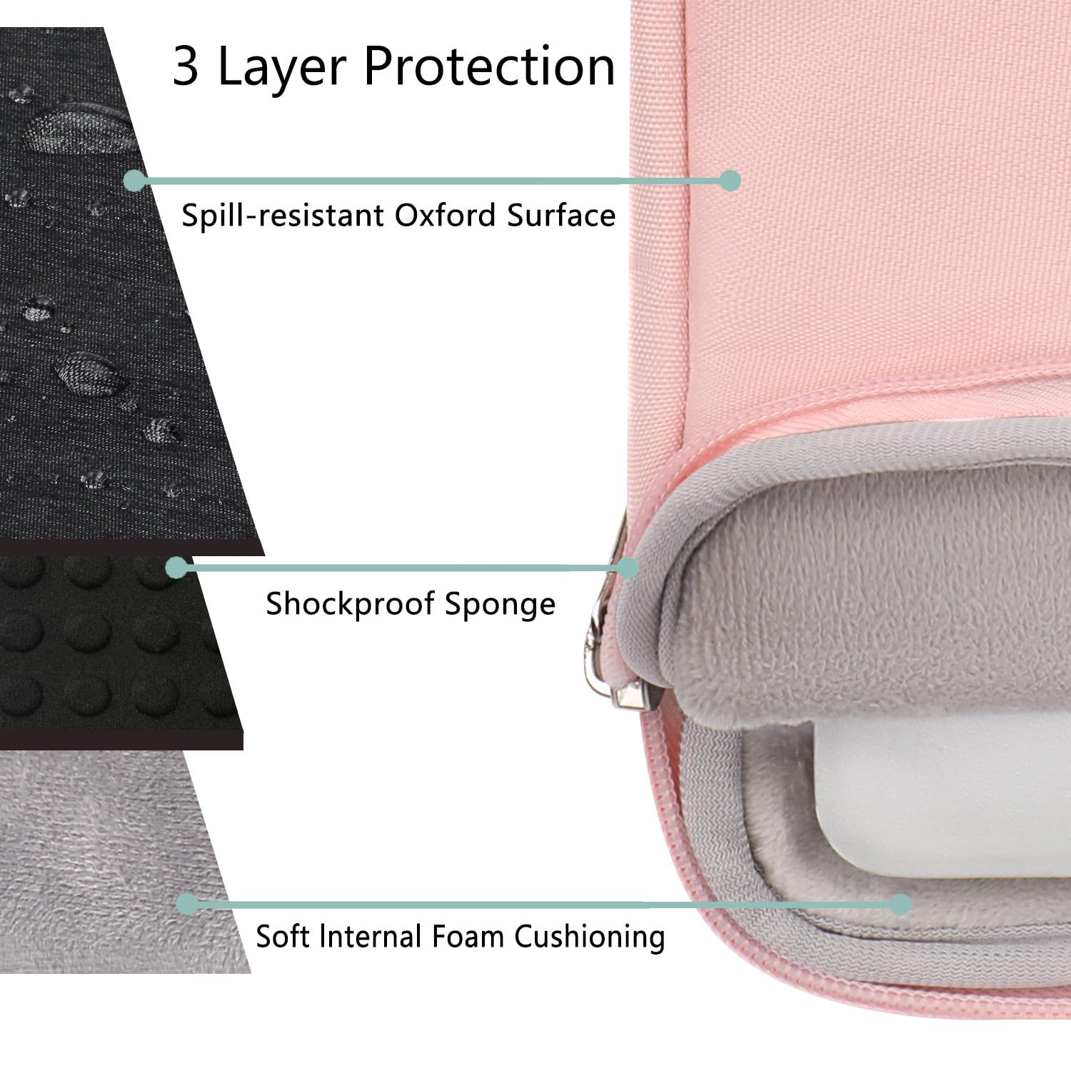 Voova Laptop Sleeve Carrying Case 13 13.6 Inch Compatible with MacBook Air 13 M1/M2/M3/M4, MacBook Pro 13/14, IPad Pro 13, Waterproof Slim Computer Cover Bag, Sakura Pink