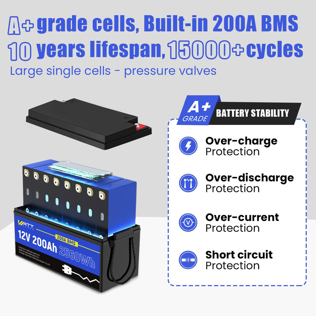 WattCycle 12.8V 200Ah LiFePO4 Lithium Battery 1 Pack - 15000+ Cycle Life, Integrated 200A BMS, Extreme Temperature Resilience - Perfect for RV, Camping, and Home Energy Storage.