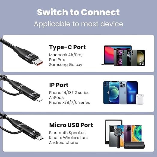 100W USB C Multi Charging Cable, USAMS 6.6FT 5-in-1 5A Fast Sync Charger Adapter Nylon Braided Type-C Cable for Laptop/Tablet/Phone and More