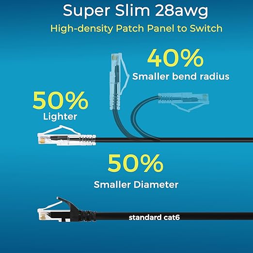 Rapink Patch Cables Cat6/ Cat6a 2ft (24 Pack) Slim, Cat6a Ethernet Patch Cable 10G Support, Snagless Cat 6 Patch Cable for Patch Panel to Switch, Flexiable Cat6 Ethernet Cable Black