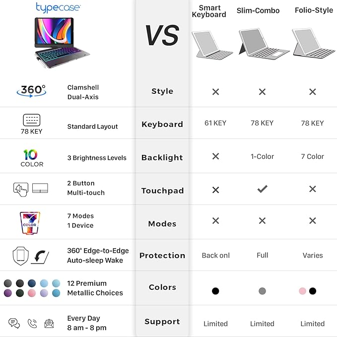 typecase Touch for iPad 9th Generation Case with Keyboard (10.2", 2021),Multi-touch Trackpad,10 Color Backlight, 360° Rotatable, Thin & Light for 8th Gen (2020),7th Gen (2019), Air 3,Pro 10.5 (Black).