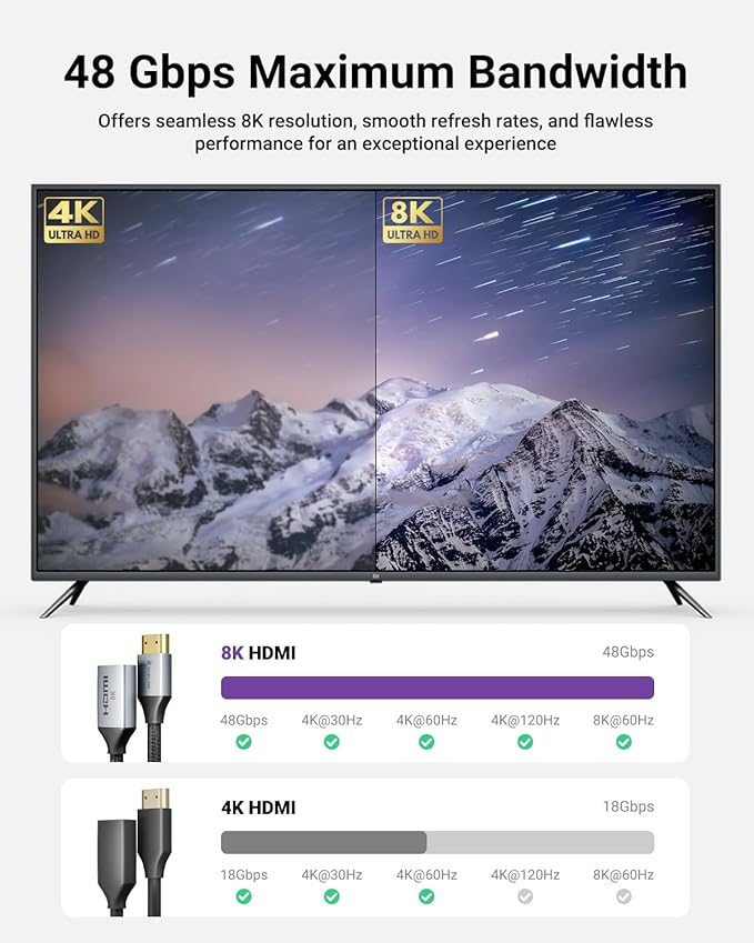 8K Short HDMI Extender Cable 0.6 FT Ideal for Tight Spaces, HDMI Extension Male to Female Adapter, Compatible with Roku TV Stick, HDTV, Game Console, Laptop (1 Pack, 0.6FT)