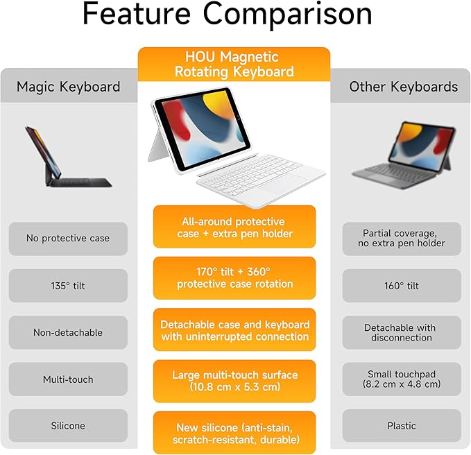 HOU Combo Keyboard Case for iPad 9th Generation (10.2", 2021)/8th Gen/7th Gen/iPad Air 3/Pro 10.5 2017 Multi-Touch Trackpad,7 Color Backlight,Rotatable & Detachable,Portrait/Landscape Modes,White