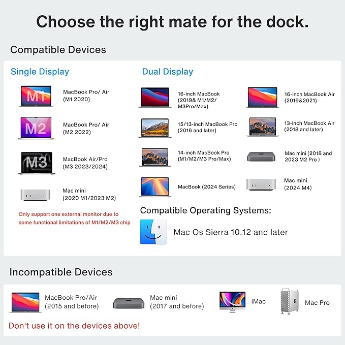 iVANKY FusionDock 1 M4 MacBook Pro Docking Station with 150W Power Adapter, 12-in-2 Dual 4K@60Hz Monitor Dock for MacBook M1/M2/M3 Pro/Max Display Dock 2HDMI 2.0, 96W PD, 6 USB, Ethernet SD/TF Audio