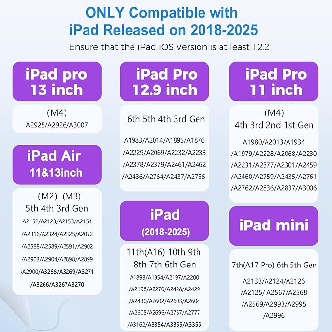 iPad Stylus Pencil(5 Extra Tips) with Magnetic Attachment,USB-C Faster Charge,Tilt Sensitivity Palm Rejection,Compatible with2018-2025 iPad ProM4/12.9/11,Air M3/M2/3/4/5,iPad6-11,Mini5/6/7Gen（White）