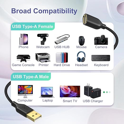 USB Extension Cable, 2-Pack OKRAY 6FT Nylon Braided USB 2.0 Extension Cable Type A Male to Female Cable Extender Cord with Gold-Plated Connector for Printer, Camera, USB Flash Drive, Hard Drive, Mouse