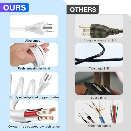 Adoreen 20 Ft Computer TV Replacement Power Cord White, Low Profile Flat Plug to 90 Degree Angled L-Shaped 18AWG 3-Prong AC Universal Power Supply Cable for Printer, PC, Monitor TV LCD, ETL+Ties