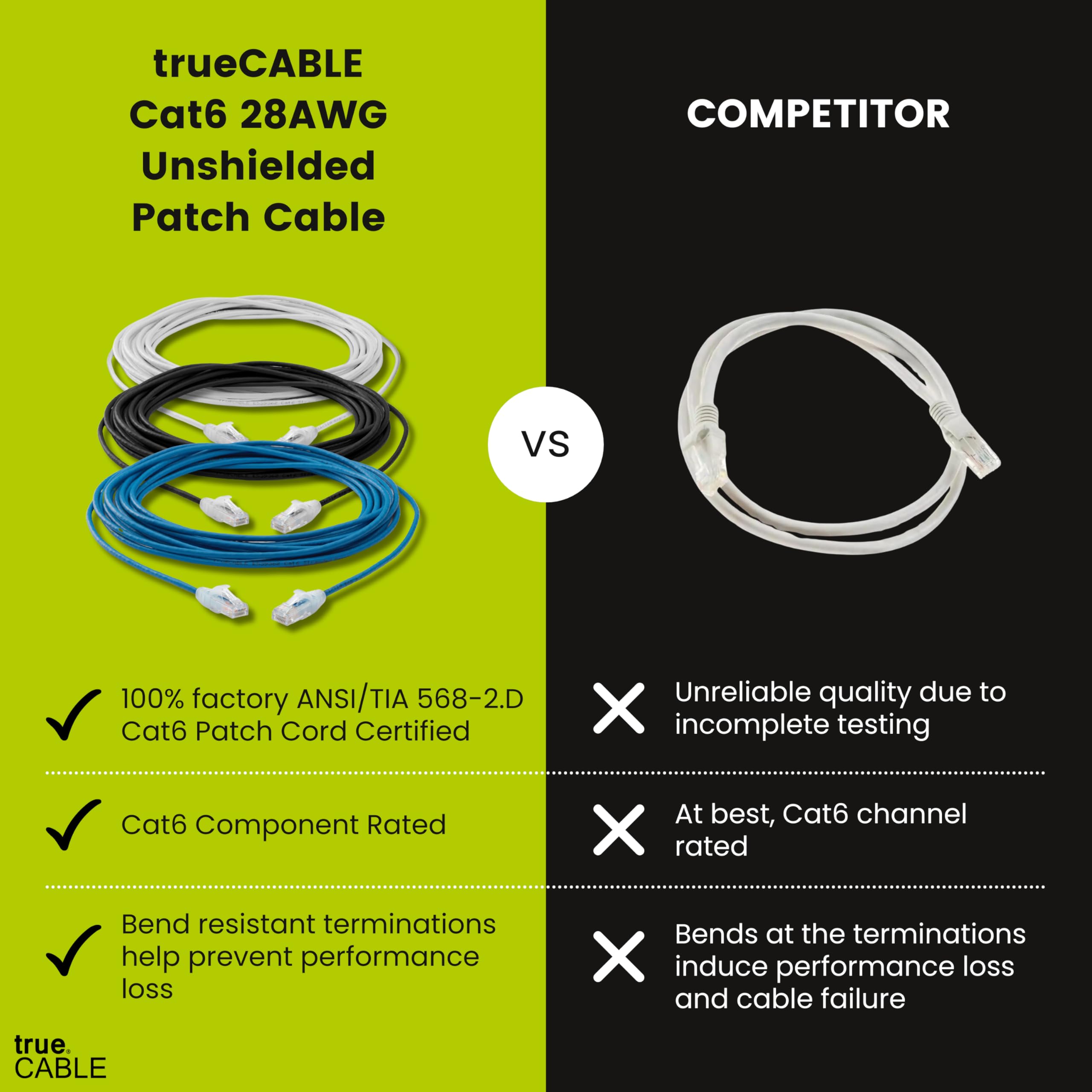 TRUECABLE Cat6 Component Rated Patch Cable, Unshielded (U/UTP), 6in, Purple, 28AWG Stranded Pure Copper, Snagless 10G High-Speed Ethernet Cable, PoE++ 4PPoE 100W, UL Listed, RoHS-3, 1 Pack